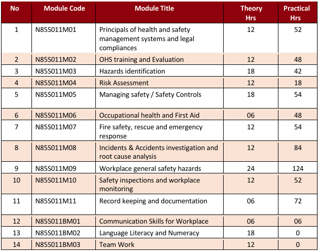 module-modules-SAFETY